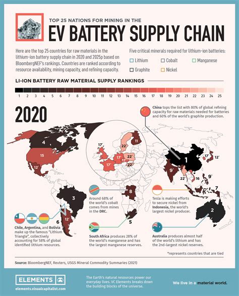 battery distribution & fuse box|battery supply chain map.